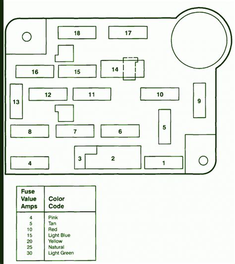 1996 Ford e150 fuse box diagram